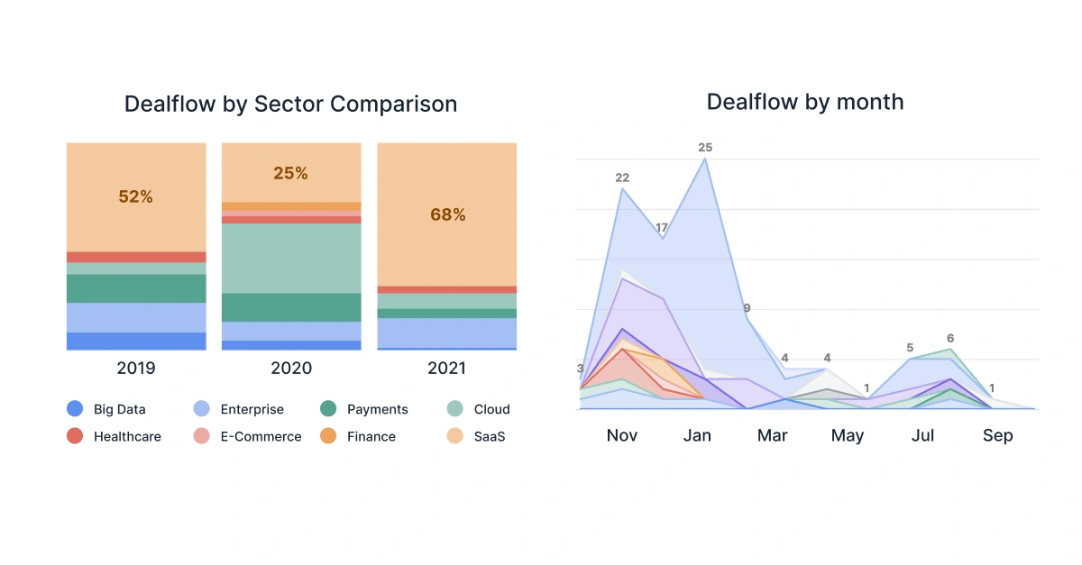 Product shot: Affinity Analytics graphs